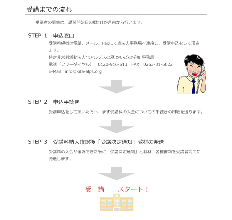 初任者研修受講までの流れ