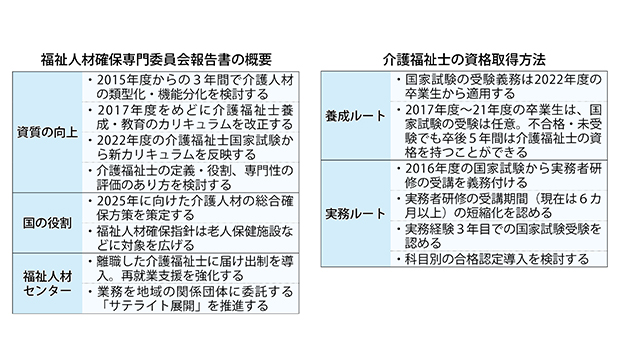 介護福祉士養成施設に受験義務化